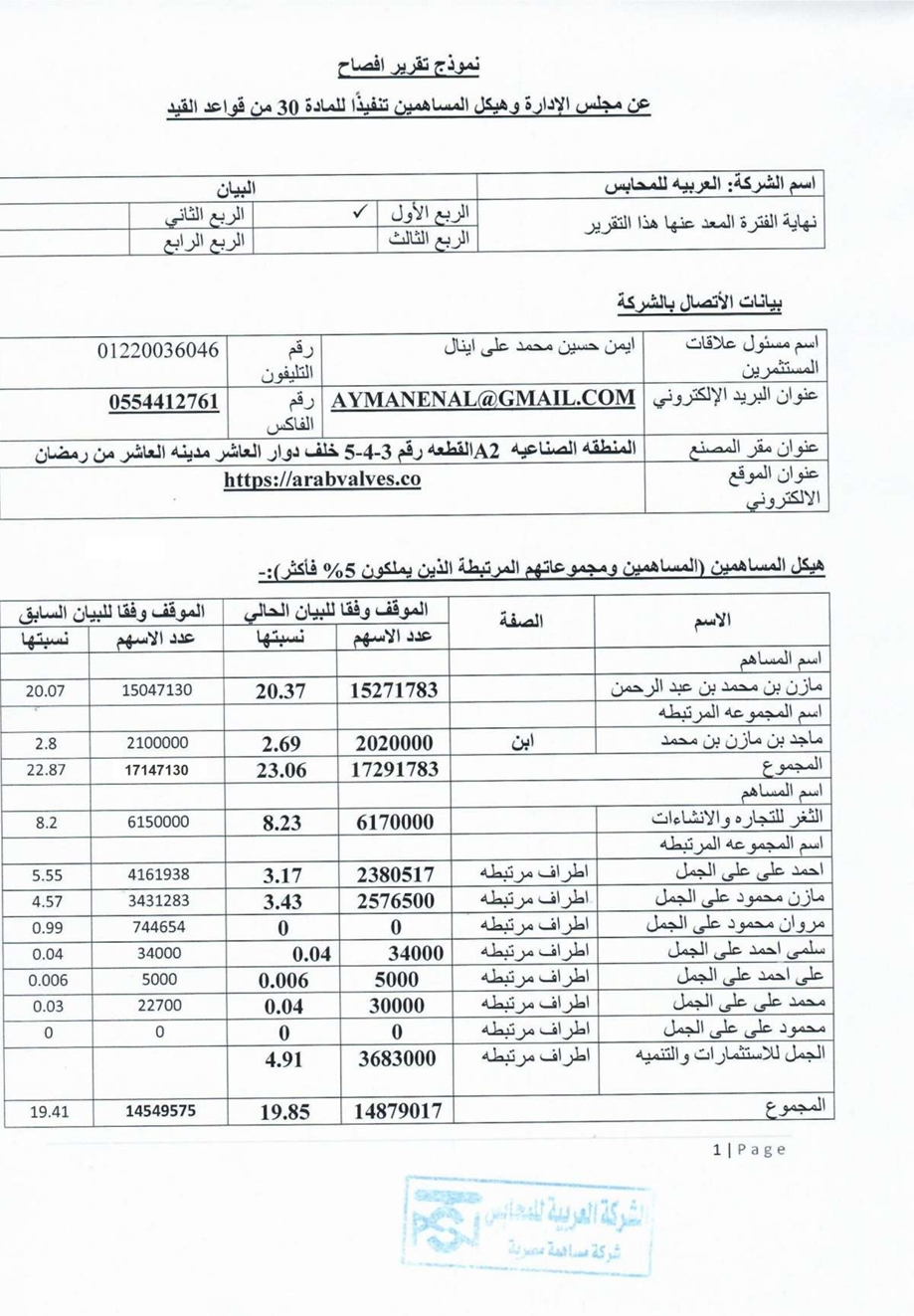 Arab Valves Company (ARVA.CA) – Disclosure Form Regarding the Board of Directors and Shareholding Structure – 29/04/2026