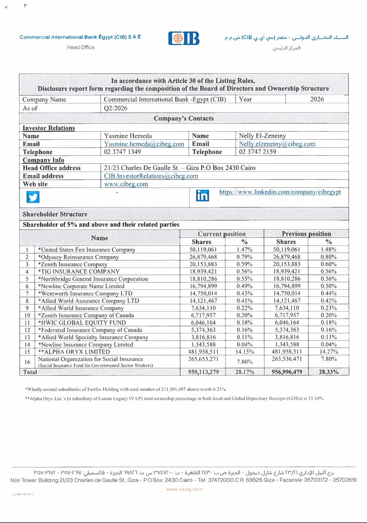 ommercial International Bank – Egypt (CIB) (COMI.CA) – Bank's Disclosure Report Form on the Board of Directors and Shareholding Structure  13/07/2026