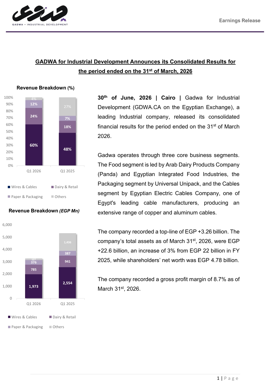 Gedda for Industrial Development (GDWA.CA) – Company Statement Date: June 30, 2026